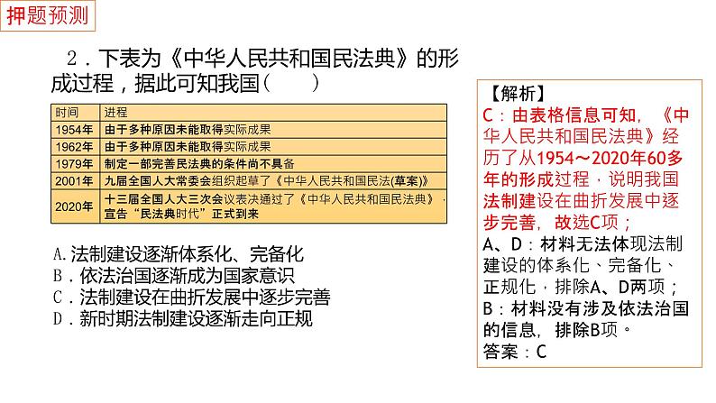 关注热点，押题预测 课件-2023届高三统编版历史三轮冲刺复习06