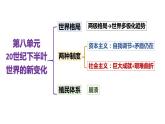 第18课 冷战与国际格局的演变 课件--2022-2023学年统编版（2019）高中历史必修中外历史纲要下册