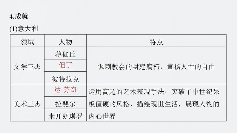 第30讲 欧洲的思想解放运动 课件--2024届高考统编版历史一轮复习07