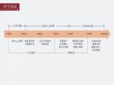 第29讲 走向整体的世界 课件--2024届高考统编版历史一轮复习