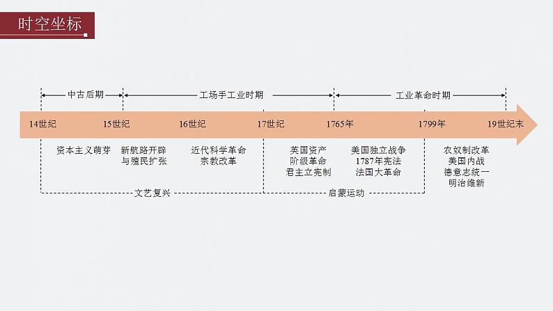 第29讲 走向整体的世界 课件--2024届高考统编版历史一轮复习第2页