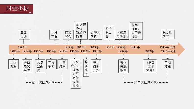 第35讲 第一次世界大战与战后国际秩序 课件--2024届高考统编版历史一轮复习第2页