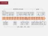 第39讲 冷战与国际格局的演变 课件---2024届高考统编版历史一轮复习