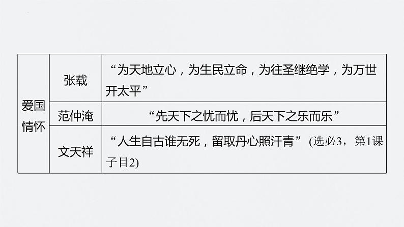 第9讲 辽宋夏金元时期的文化 课件--2024届高三统编版历史一轮复习第8页