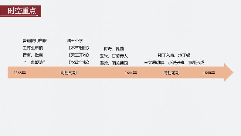 第11讲　明至清中叶的经济与文化 课件--2024届高考统编版历史一轮复习03