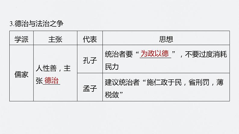 第12讲　中国古代的法律与教化 课件--2024届高考统编版历史一轮复习第7页