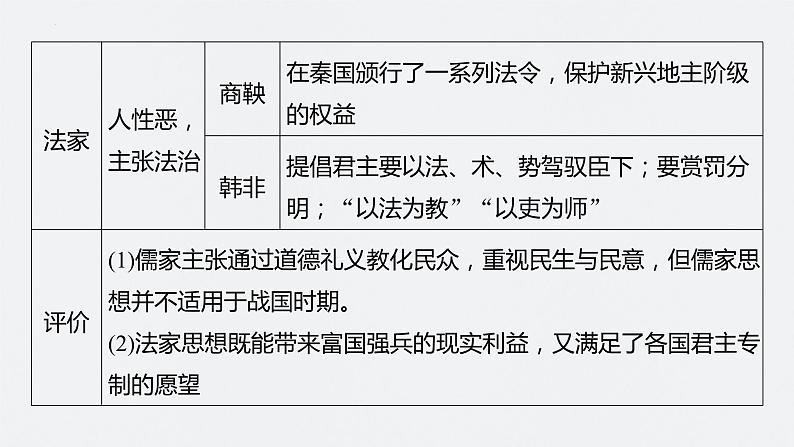 第12讲　中国古代的法律与教化 课件--2024届高考统编版历史一轮复习第8页