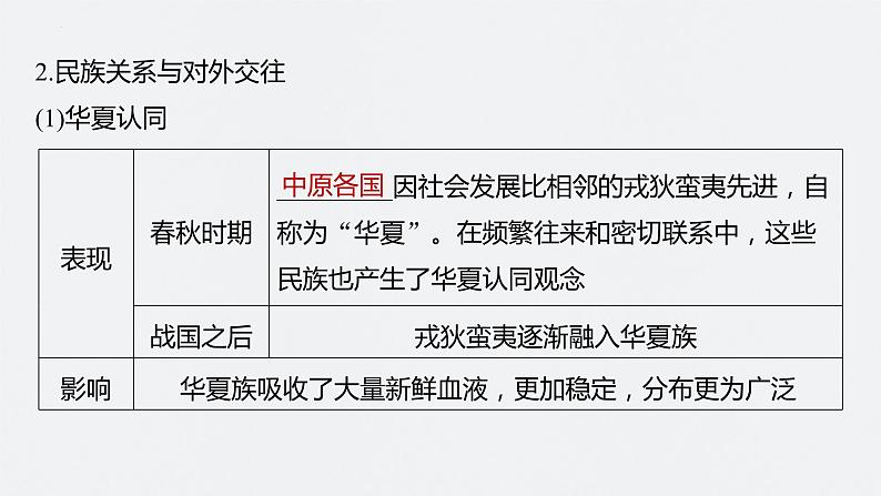 第2讲 春秋战国时期的政治、经济与思想文化 课件--2024届高三统编版历史一轮复习第7页