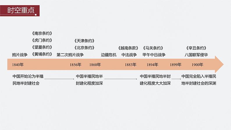 第16讲　两次鸦片战争与列强侵略的加剧 课件--2024届高考统编版历史一轮复习第3页