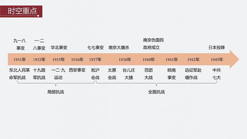 第22讲 中华民族的抗日战争 课件--2024届高考统编版历史一轮复习第3页