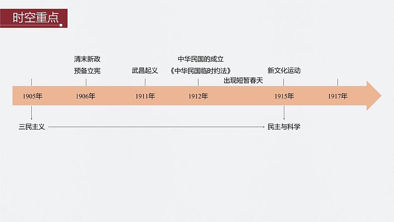 第18讲 辛亥革命 课件--2024届高三统编版历史一轮复习第3页