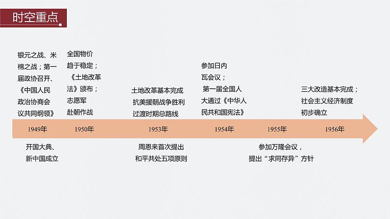 第24讲 中华人民共和国成立和向社会主义的过渡 课件--2024届高三统编版历史一轮复习03