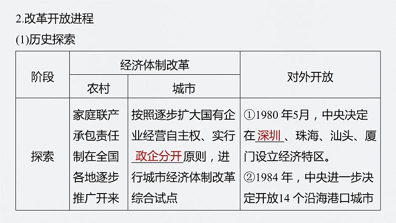 第26讲 改革开放与社会主义现代化建设新时期 课件--2024届高三统编版历史一轮复习08