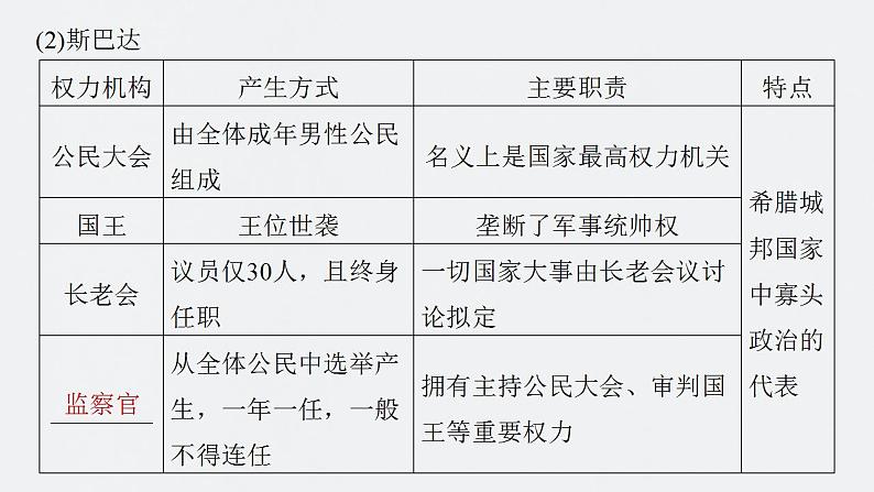 第47讲　世界古代的政治制度和人类迁徙与战争 课件--2024届高考统编版历史一轮复习第8页