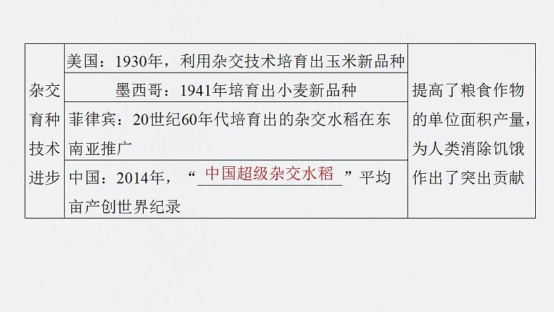 第55讲　现代世界的食物生产、经济生活与科技进步 课件--2024届高考统编版历史一轮复习07