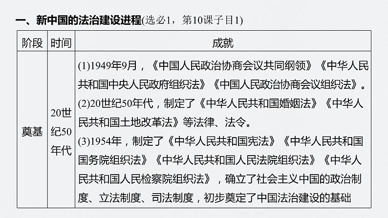 第27讲 现代中国的法治和精神文明建设 课件--2024届高三统编版历史一轮复习第5页