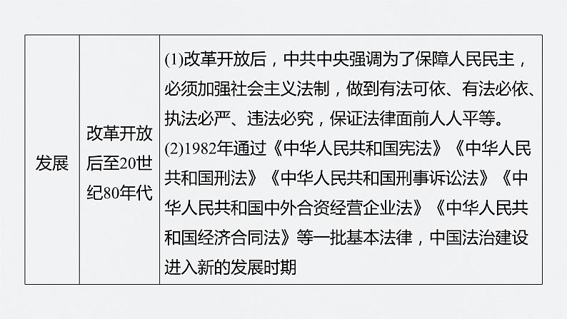 第27讲 现代中国的法治和精神文明建设 课件--2024届高三统编版历史一轮复习第6页