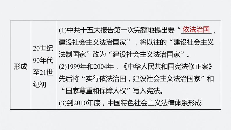 第27讲 现代中国的法治和精神文明建设 课件--2024届高三统编版历史一轮复习第7页