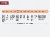 第31讲 中古时期的世界 课件--2024届高三统编版历史一轮复习