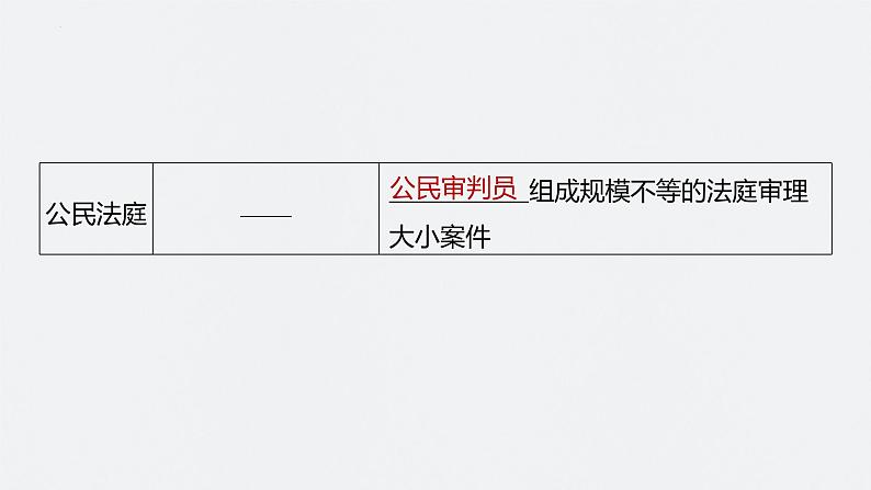 第33讲 世界古代的政治制度和丰富多样的文化 课件--2024届高三统编版历史一轮复习第5页