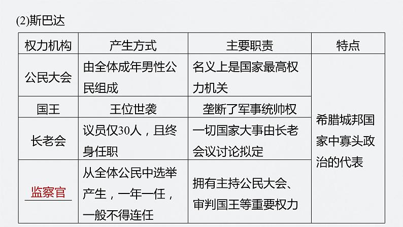 第33讲 世界古代的政治制度和丰富多样的文化 课件--2024届高三统编版历史一轮复习第7页