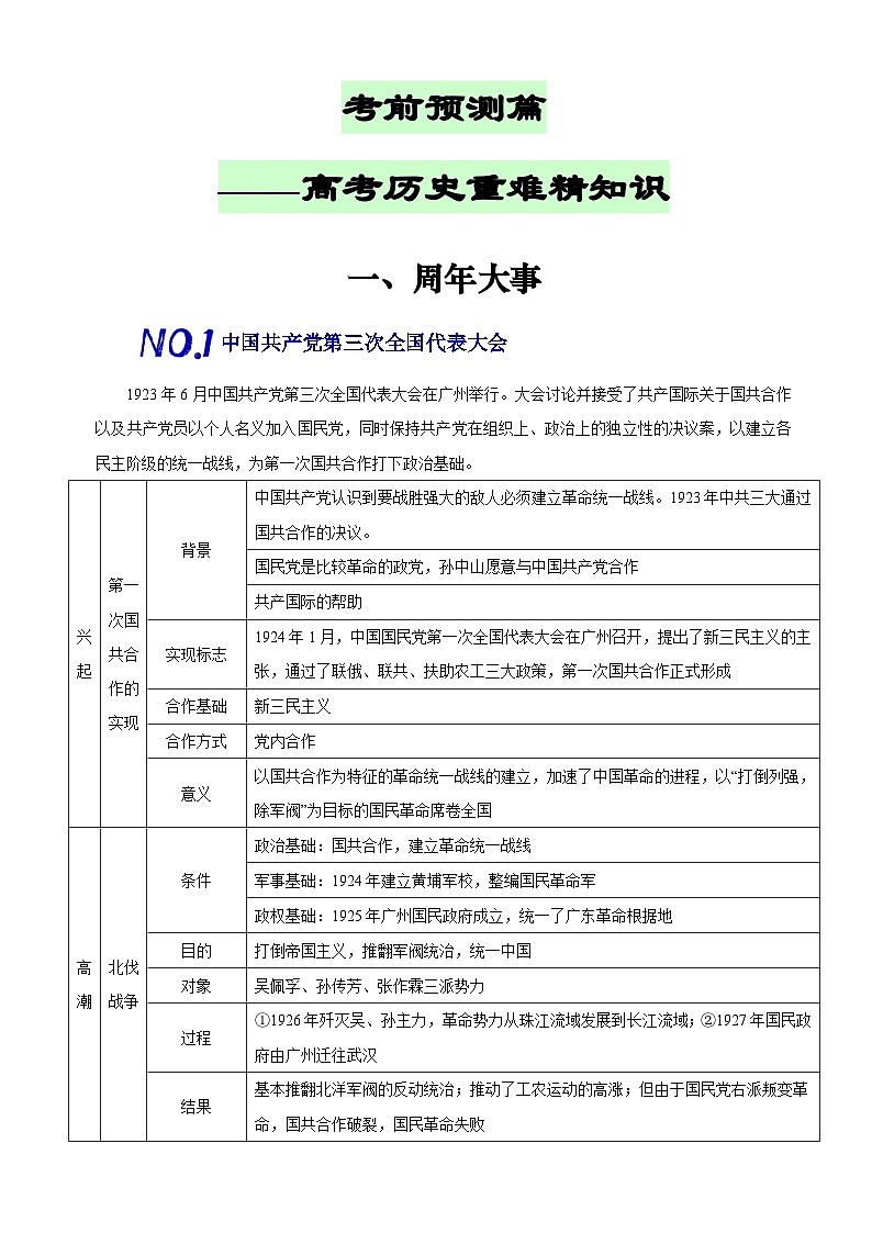 2023年高考历史考前最后一课（考前预测+技巧+心理+注意篇）第3页