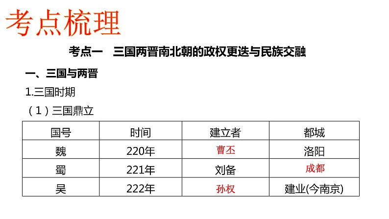 （学业水平考试复习课件）（必修上）第2单元 三国两晋南北朝的民族交融与隋唐统一多民族封建国家的发展02