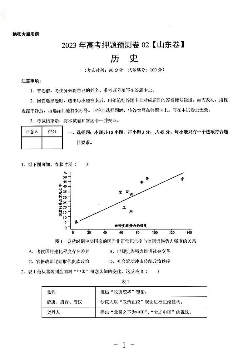 2023年历史高考押题预测卷2（山东卷）01