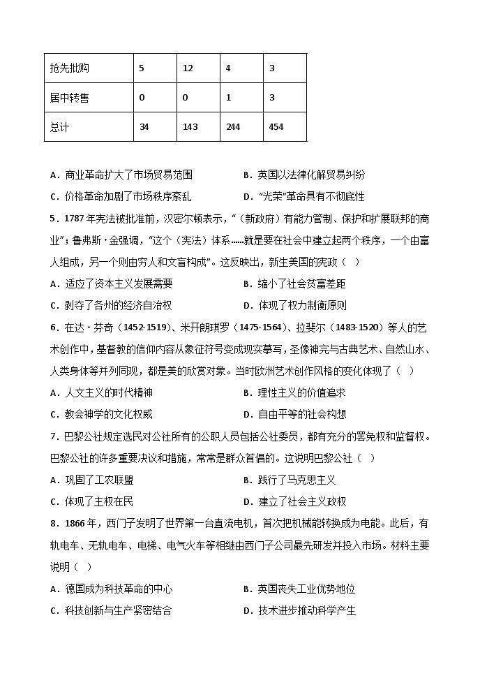 黑龙江省哈尔滨市第四中学校2022-2023学年高一下学期期历史试卷第2页