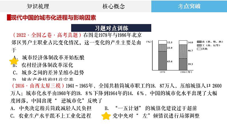 专题20 现代中国的城市化、交通运输与医疗卫生 课件--2023届高三统编版历史二轮复习第4页