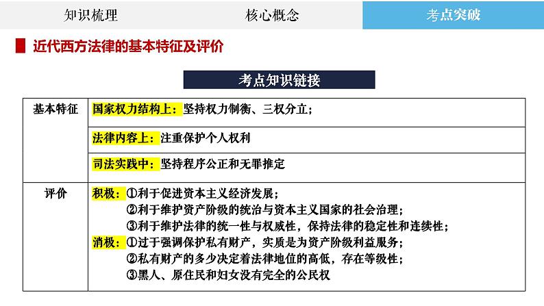 专题27 近代西方的法律与教化、民族国家与国际法 课件--2023届高三统编版历史二轮复习06