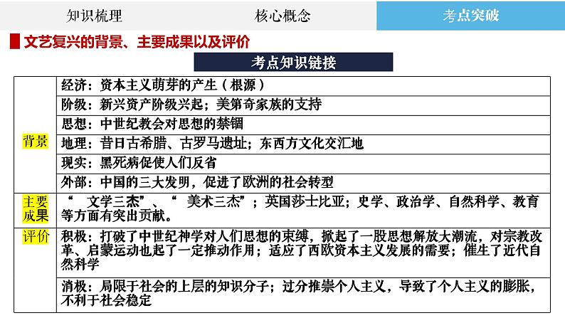 专题29 近代西方思想解放潮流、文化交融与冲突 课件--2023届高三统编版历史二轮复习第3页