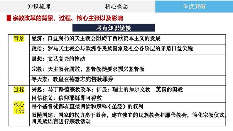 专题29 近代西方思想解放潮流、文化交融与冲突 课件--2023届高三统编版历史二轮复习第7页