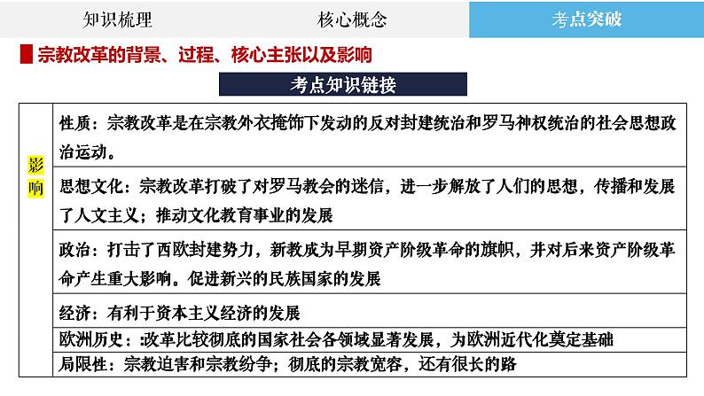 专题29 近代西方思想解放潮流、文化交融与冲突 课件--2023届高三统编版历史二轮复习第8页