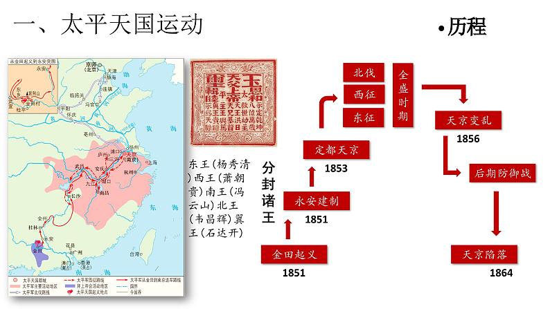 第17课 国家出路的探索与列强侵略的加剧【课件】--高中历史统编版（2019）必修中外历史纲要上册08