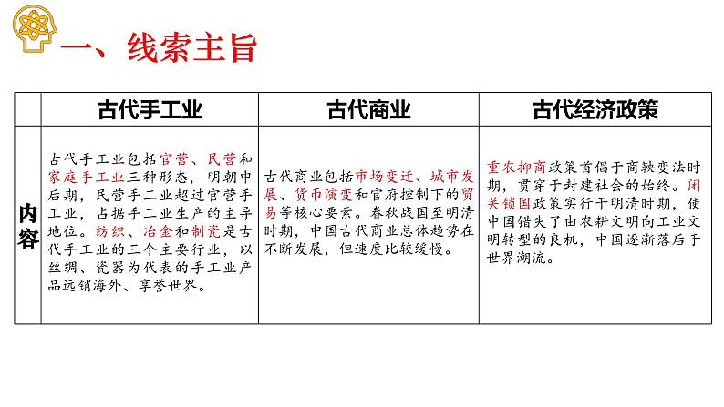 专题8 中国古代手工业、商业的发展与经济政策 课件--2023届高三统编版历史二轮复习第2页