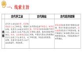 专题8 中国古代手工业、商业的发展与经济政策 课件--2023届高三统编版历史二轮复习
