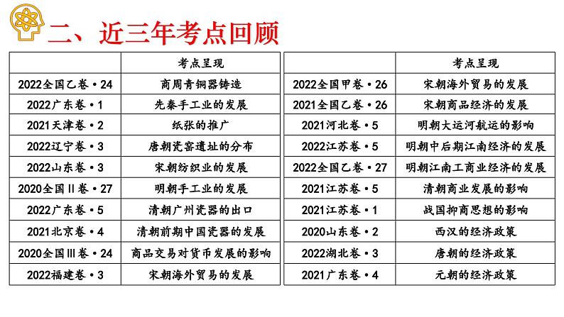 专题8 中国古代手工业、商业的发展与经济政策 课件--2023届高三统编版历史二轮复习第3页