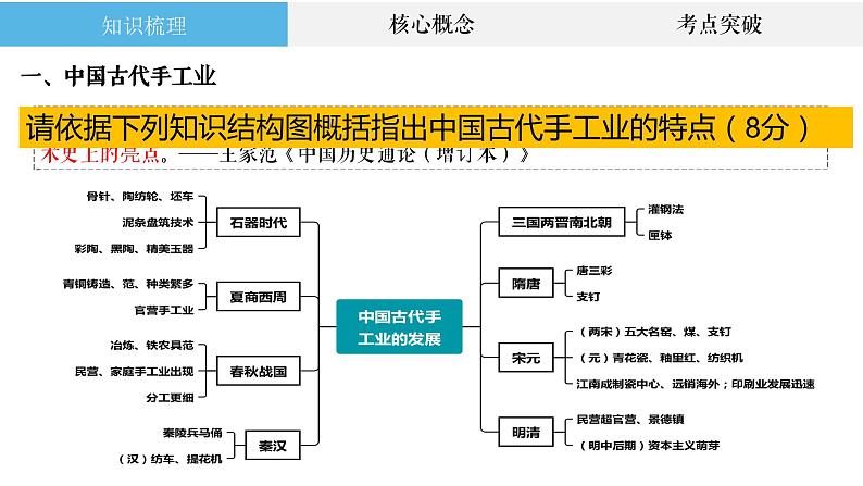 专题8 中国古代手工业、商业的发展与经济政策 课件--2023届高三统编版历史二轮复习第4页