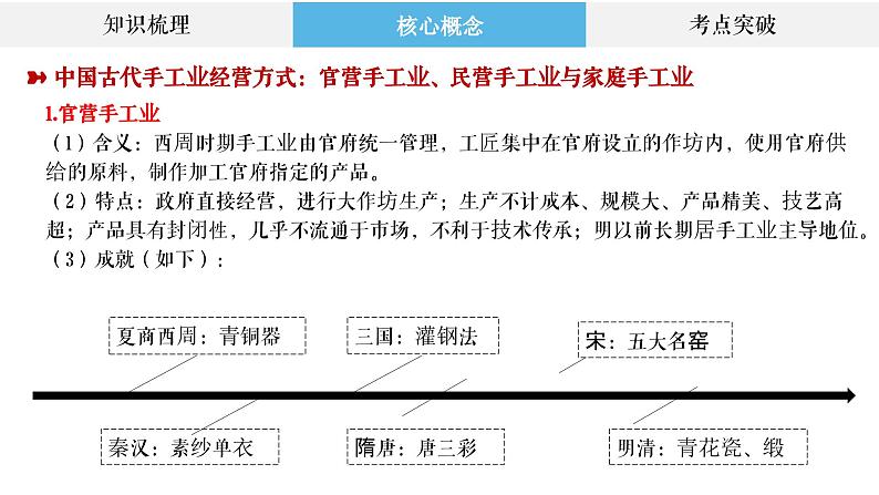 专题8 中国古代手工业、商业的发展与经济政策 课件--2023届高三统编版历史二轮复习第8页