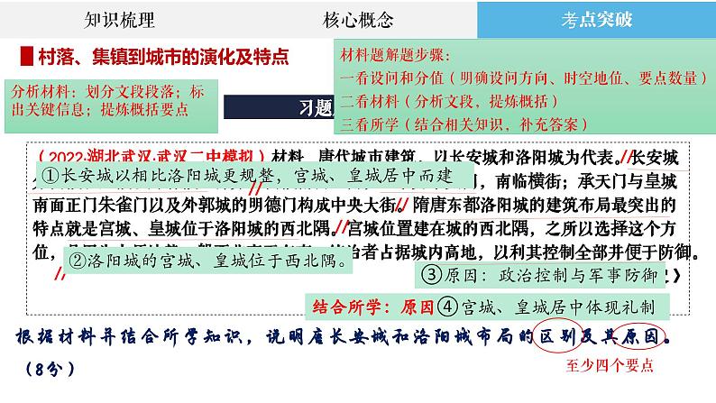 专题9 中国古代的城市、交通与社会变迁、医疗卫生 课件--2023届高三统编版历史二轮复习第5页