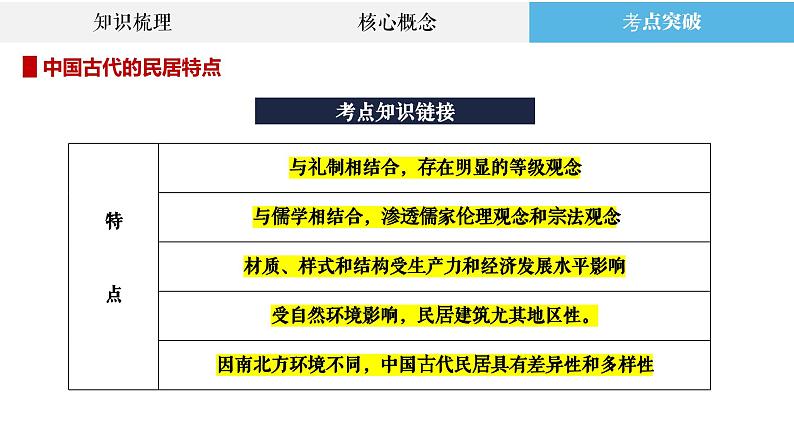 专题9 中国古代的城市、交通与社会变迁、医疗卫生 课件--2023届高三统编版历史二轮复习第7页