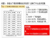 第20课 北洋军阀统治时期的政治、经济与文化 课件--高中历史统编版（2019）必修中外历史纲要上册