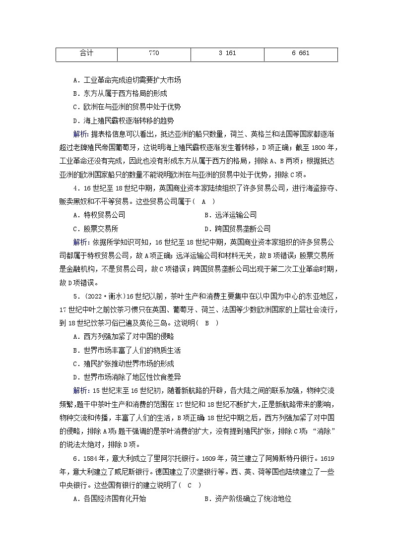 新教材2023年高中历史第3单元商业贸易与日常生活第8课世界市场与商业贸易梯度作业部编版选择性必修202
