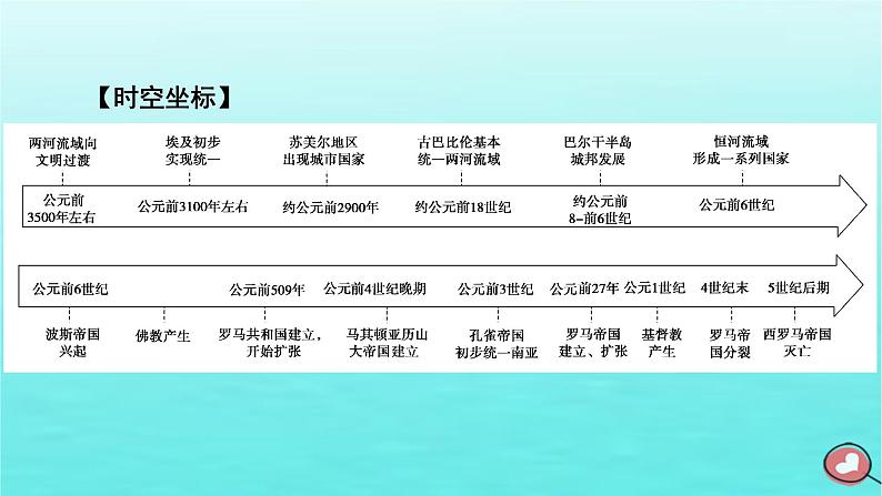 新教材2023年高中历史第1单元古代文明的产生与发展第1课文明的产生与早期发展课件部编版必修中外历史纲要下第3页