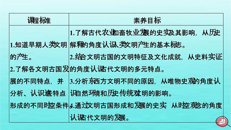 新教材2023年高中历史第1单元古代文明的产生与发展第1课文明的产生与早期发展课件部编版必修中外历史纲要下第6页