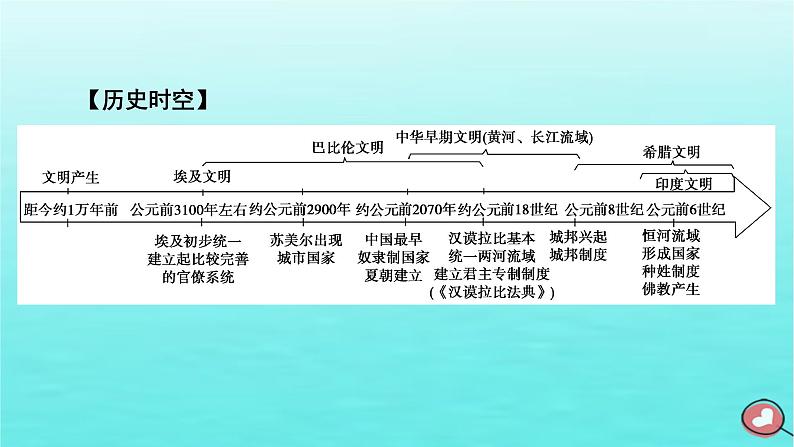 新教材2023年高中历史第1单元古代文明的产生与发展第1课文明的产生与早期发展课件部编版必修中外历史纲要下第7页