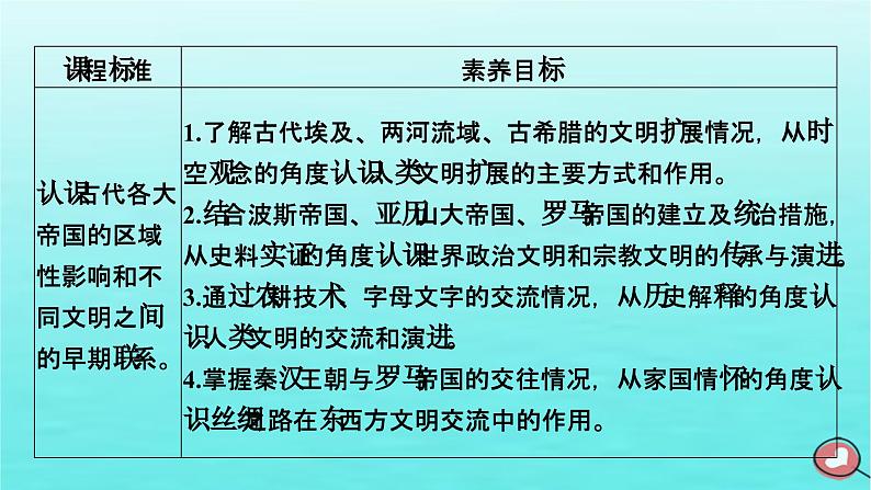 新教材2023年高中历史第1单元古代文明的产生与发展第2课古代世界的帝国与文明的交流课件部编版必修中外历史纲要下第5页