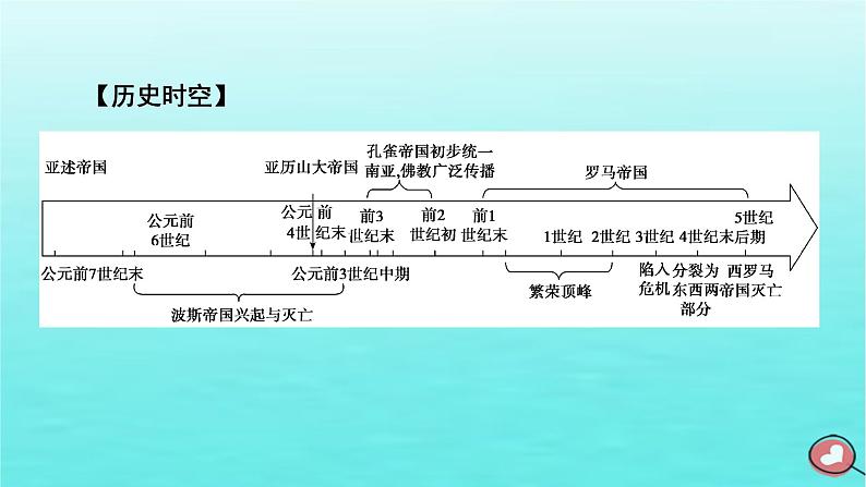 新教材2023年高中历史第1单元古代文明的产生与发展第2课古代世界的帝国与文明的交流课件部编版必修中外历史纲要下第6页