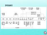 新教材2023年高中历史第2单元中古时期的世界第3课中古时期的欧洲课件部编版必修中外历史纲要下